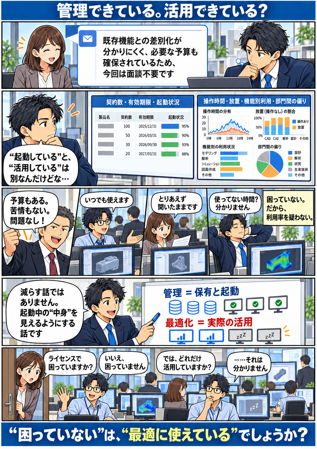 ライセンスの保有と起動を管理することと実際の活用を最適化することの違いを描いた漫画